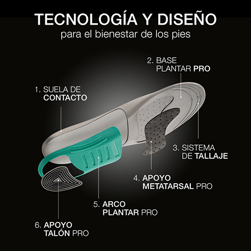 Imagen de PLANTILLA FARMALASTIC PRO T/S  36-39