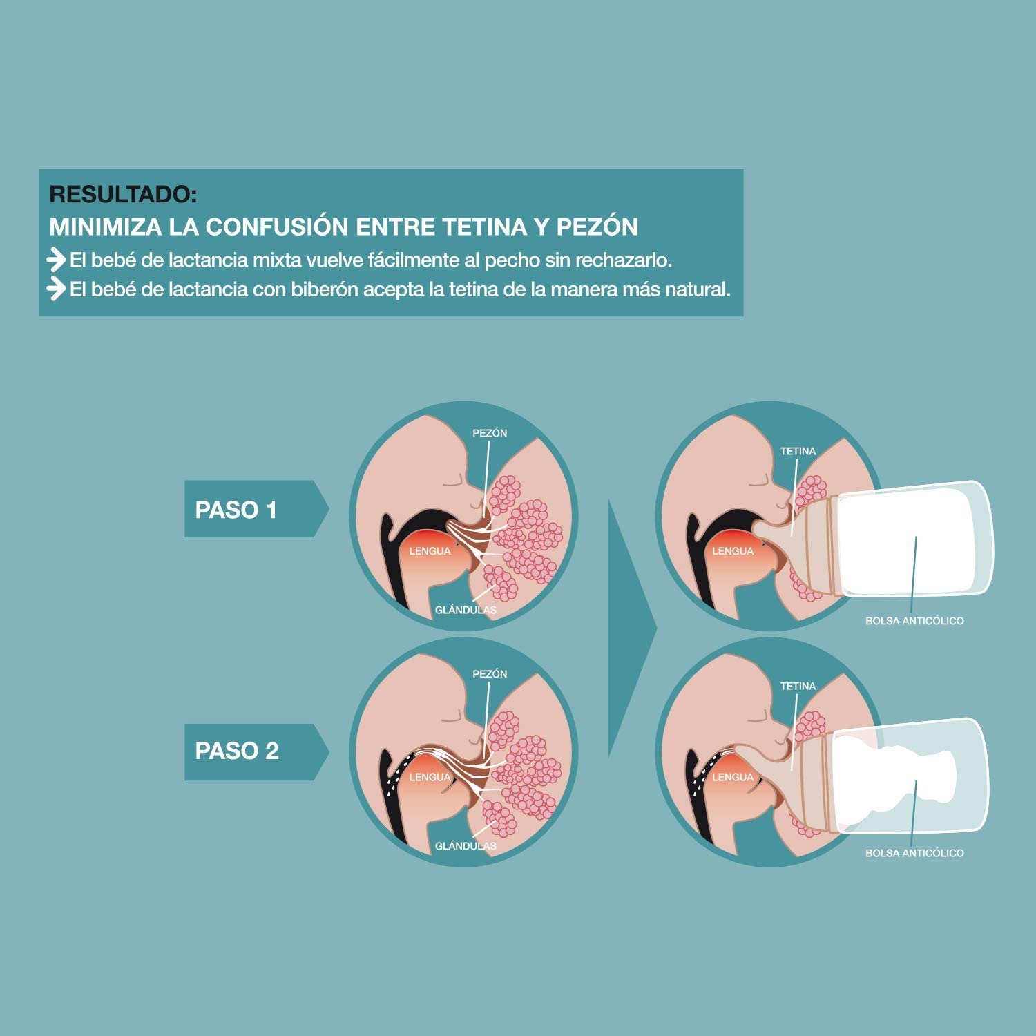 Imagen de BIBERON SUAVINEX ANTICOL.MIXTA 180 ML.